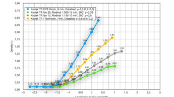Sensitometry Kodak Technical Pan